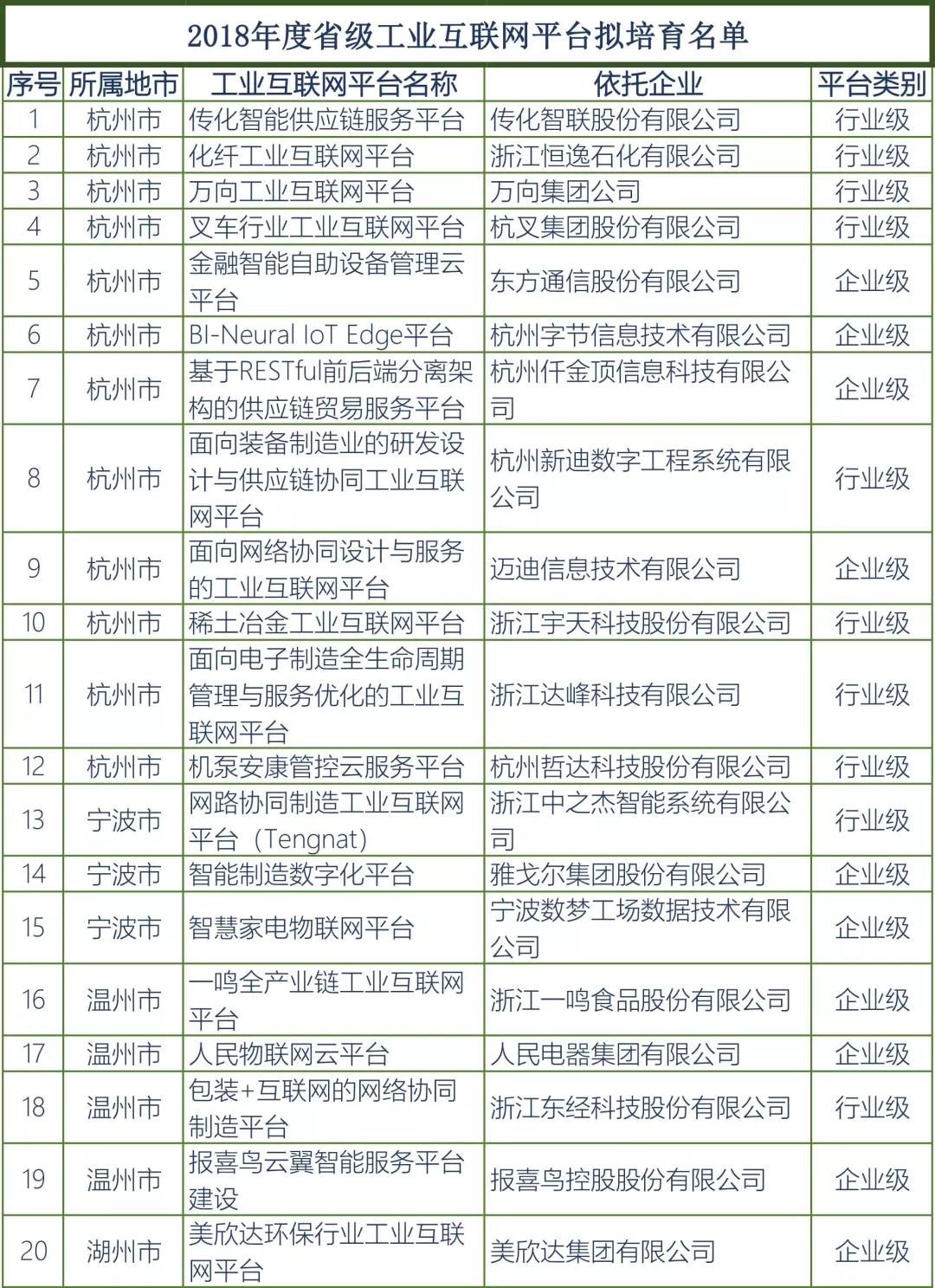 AG尊龙凯时·(中国区)人生就是搏!
